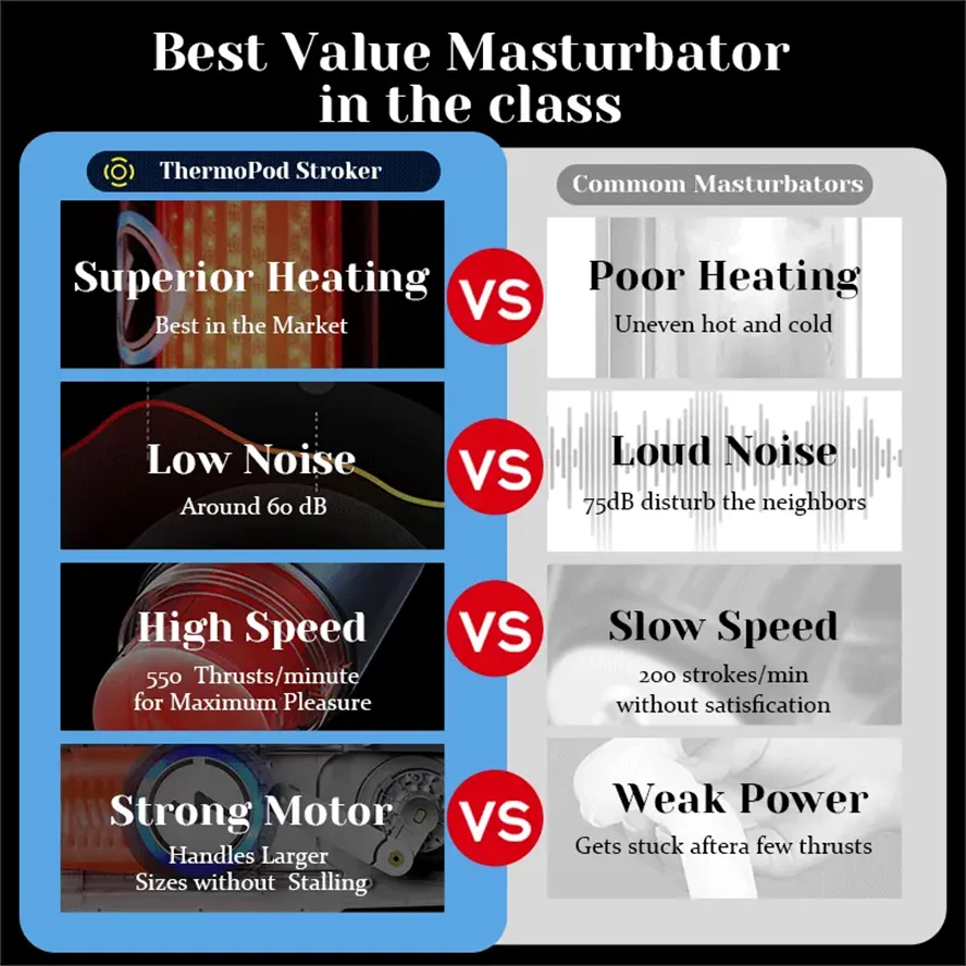 XT8 - Lifelike Warmth Thrust Heated Masturbator with 10 Thrusting Modes
