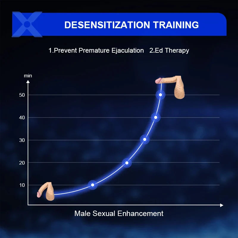 XG7 - 10 Sucking Vibrating 100% Waterproof Glans Trainer Masturbator